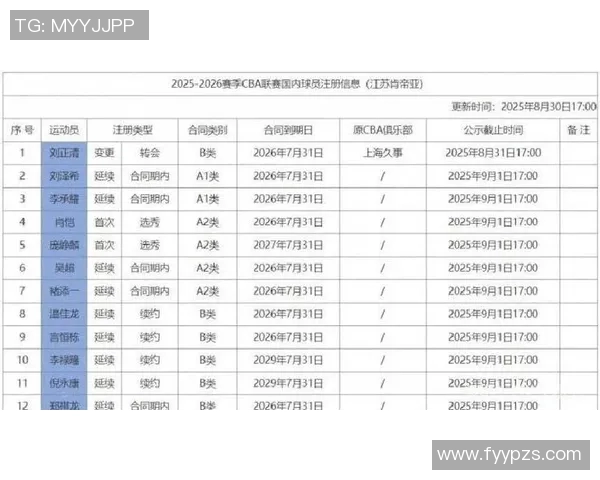 江苏注册15名球员 刘正清转会加盟 庞峥麟签下两年新秀合同 江苏注册15名球员 刘正清转会加盟 庞峥麟签下两年新秀合同
