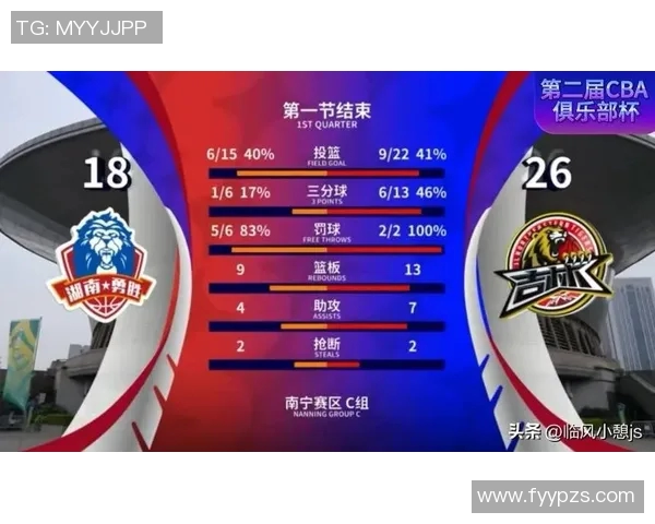 第二届CBA俱乐部杯C组长沙勇胜对阵长白山恩都里名单公布